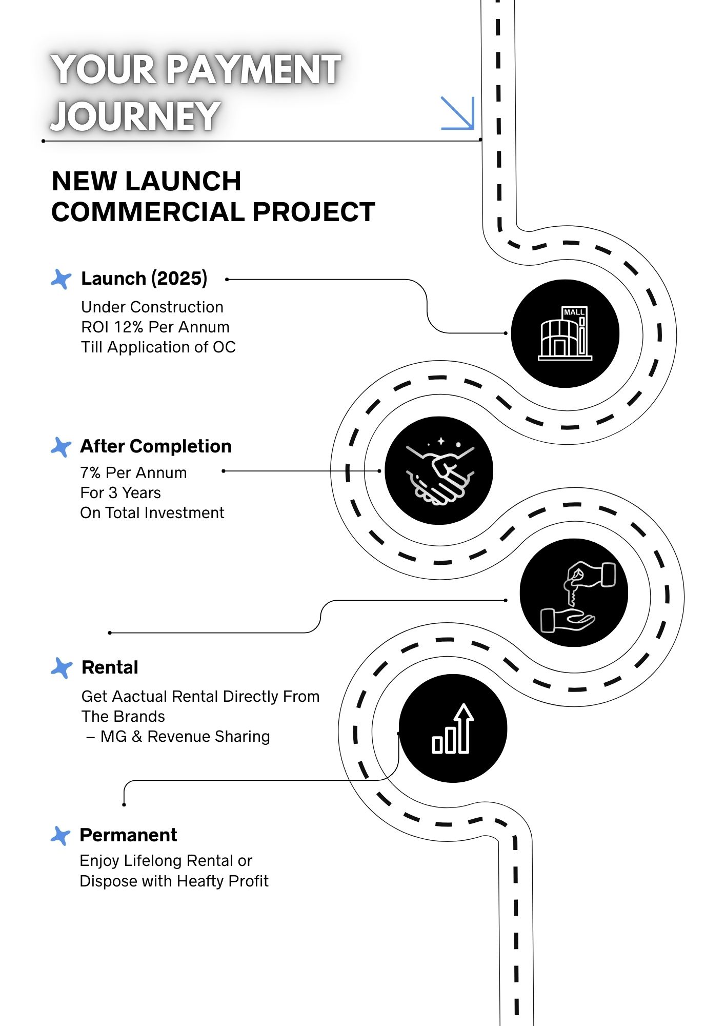 Colorful-Creative-Agency-Roadmap-A4-Portrait